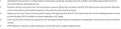 Case report: Fatal outcome of pyridoxine-dependent epilepsy presenting as respiratory distress followed by a circulatory collapse